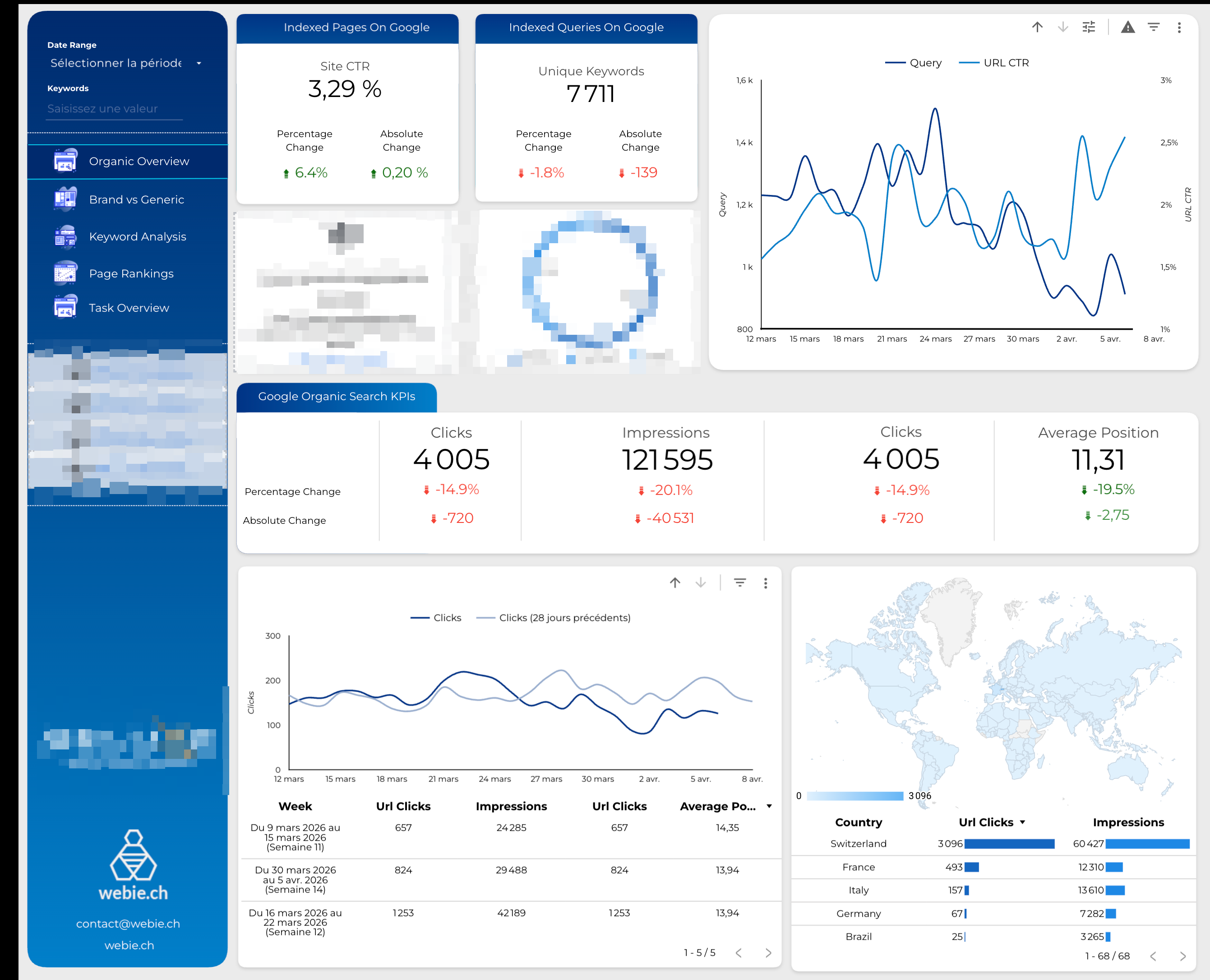 Dashboard de reporting SEO Webie — Google Search Console, positions, clics, impressions