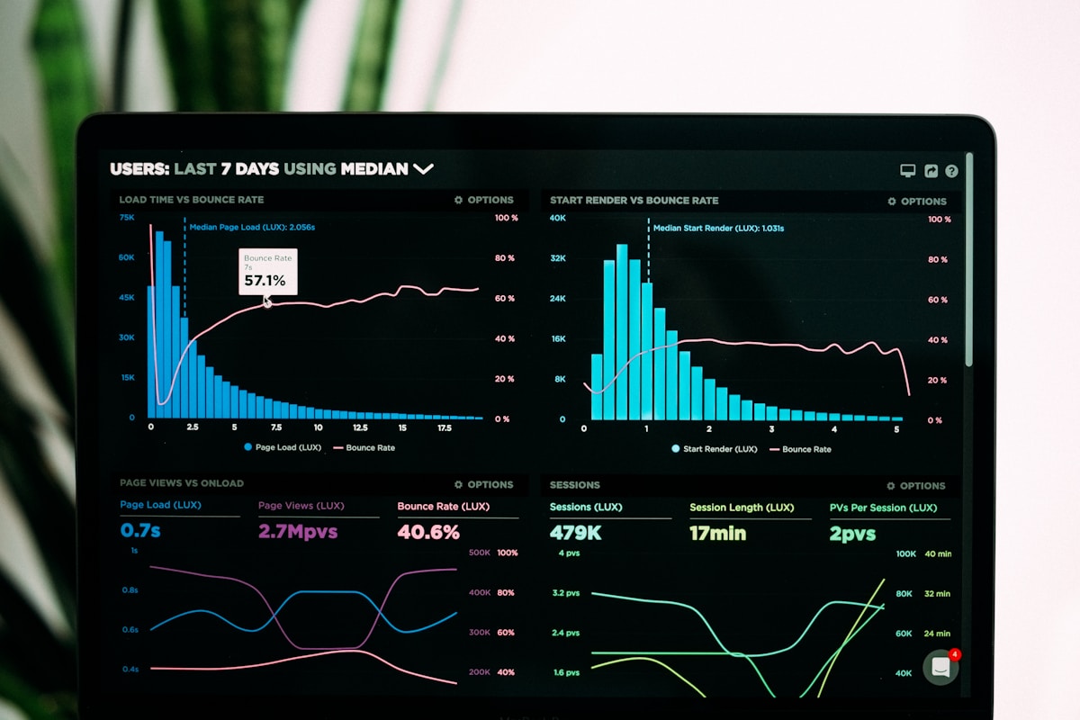 Dashboard de monitoring temps réel avec graphiques