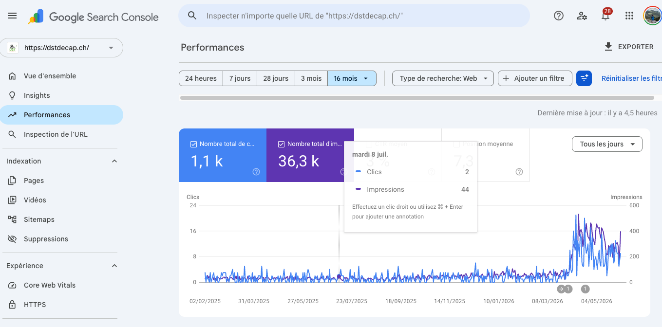 Google Search Console DST Décap : courbe plate sur 14 mois puis pic de trafic en 3 semaines après reprise par Webie