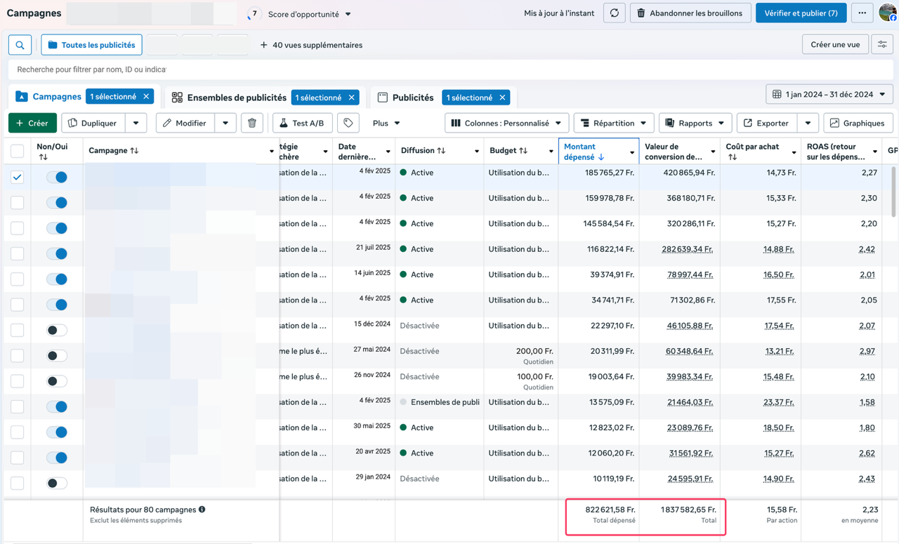 Résultats Meta Ads, Facebook et Instagram
